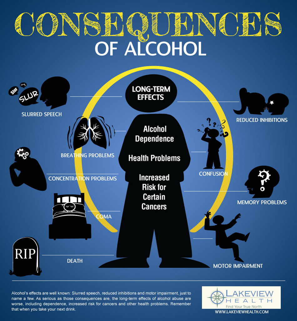 research about alcohol misuse