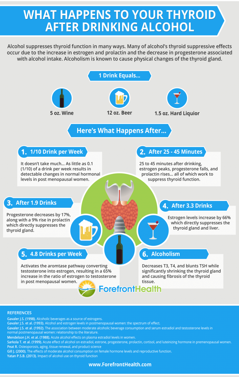 thyroid-after-drinking-alcohol-infographic-768x1210@2x