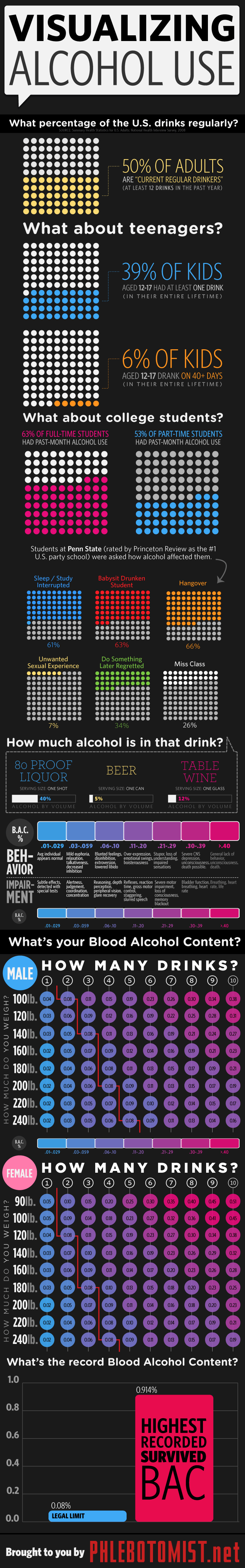 blood_alcohol_infographic.f1