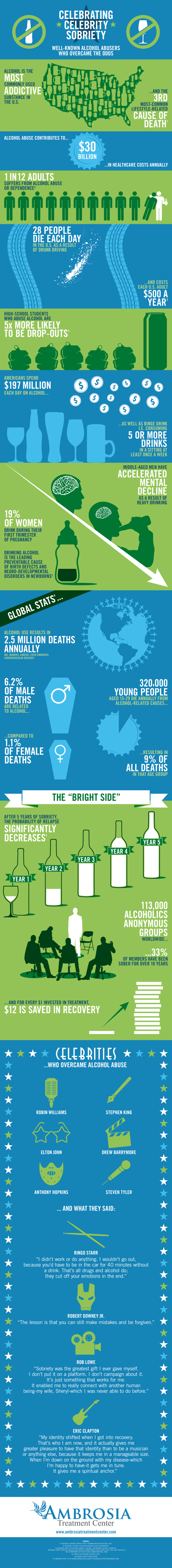 Alcohol-Abuser-Infographic-e1399909497230