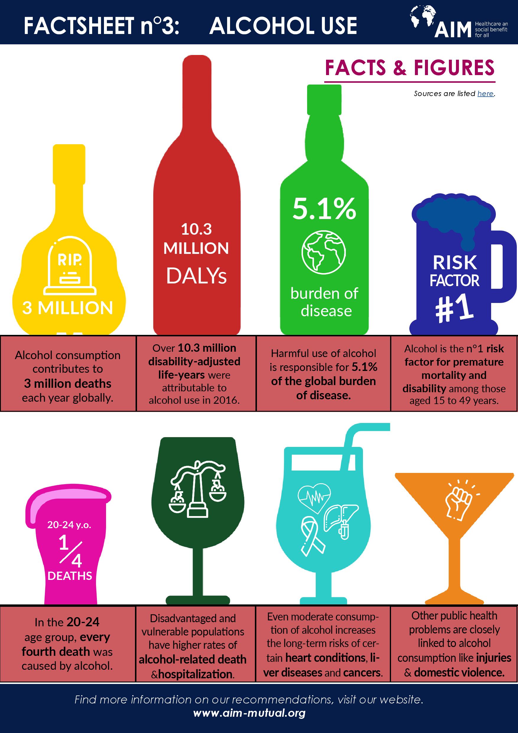 new research about alcohol consumption